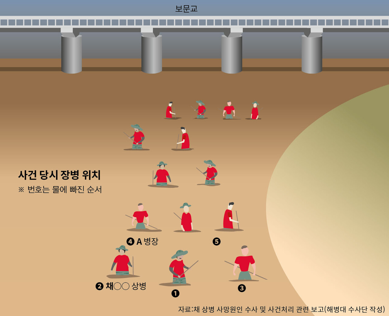 채 상병 실종 당시 장병들 위치. ⓒ시사IN